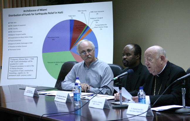 Deacon Richard Turcotte is pictured here at a press conference March 11, 2010, when archdiocesan officials announced a long-term plan to aid Haiti after the January 2010 earthquake. A chart showing how that money will be spent is visible behind Deacon Turcotte, Father Patrick Charles, now pastor of St. Stephen in Miramar, and Archbishop Emeritus John C. Favalora.