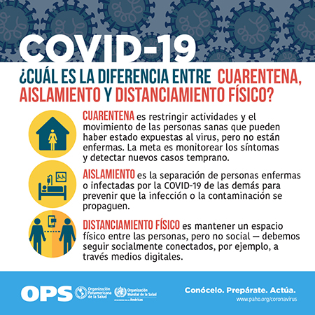 Poster informativo de la Organización Panamericana de la Salud, OPS, sobre la diferencia entre cuarentena, aislamiento y distanciamiento físico.