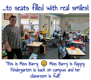 St. Coleman Kindergarten teacher Cindy Barry's classroom after the first day of the phased return to in-person school, Sept. 23, 2020. The caption reads: "This is Miss Barry. Miss Barry is happy. Kindergarten is back on campus and her classroom is full!"