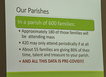 Information presented by Steven Colella, cabinet secretary for Evangelization and Parish Life, during the Ambassadors of First Impressions at Belen Jesuit Prep, Oct. 2, 2021.