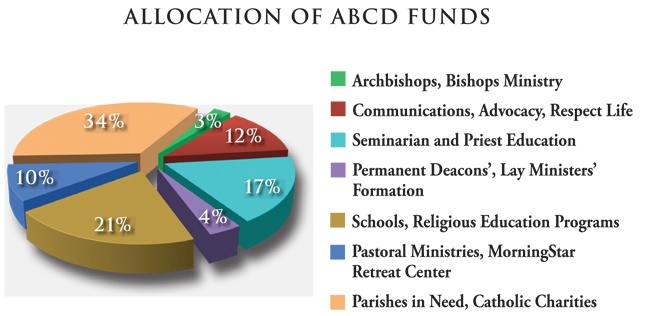 ADOM :: ABCD: Raising money, making connections